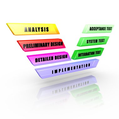 Software development V-Model clipart