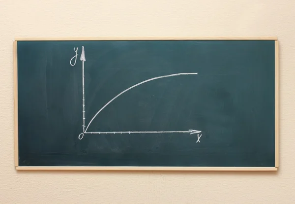 数学的なグラフが黒板に描かれました。 — ストック写真