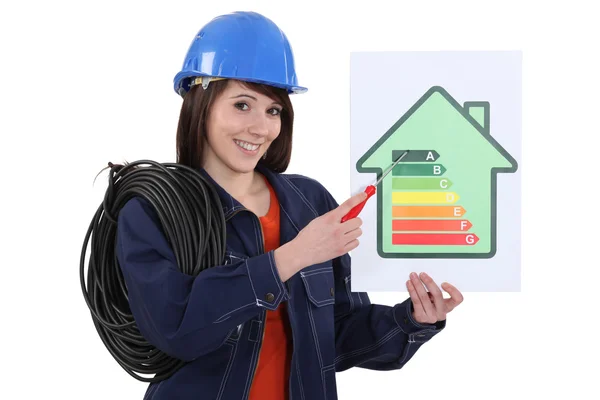 Žena ukazuje na energetické hodnocení plakát — Stock fotografie