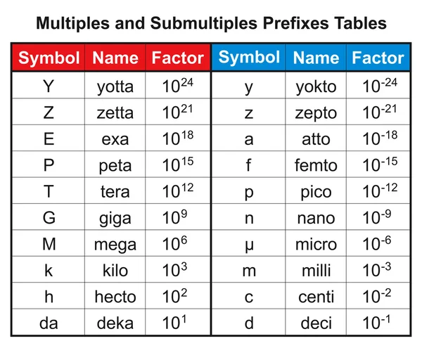 stock image Prefixes Tables