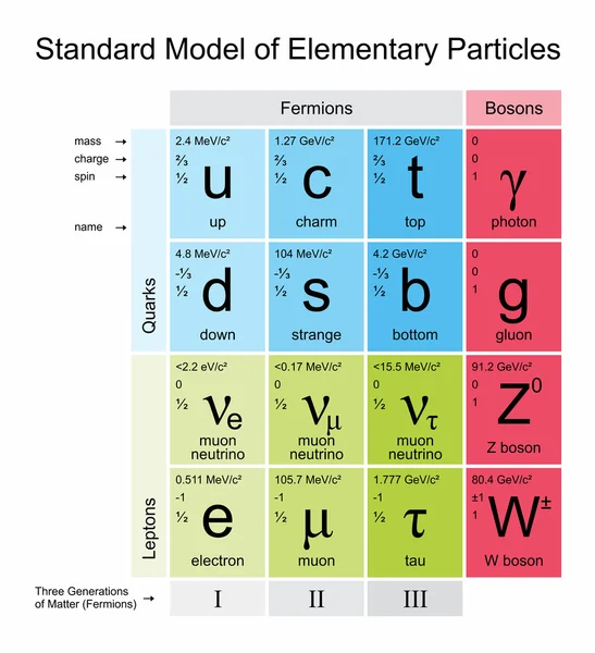 Partículas elementales —  Fotos de Stock