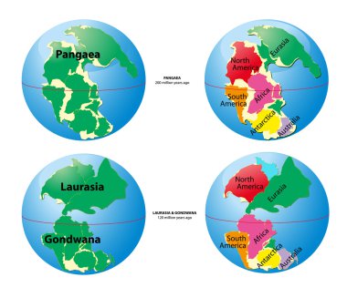 World map of Pangaea, Laurasia, Gondwana and sea Tetis clipart