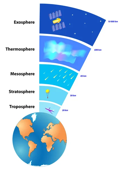 地球大气层的情况 — 图库矢量图片