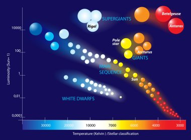 Hertzsprung-Russell diagram clipart