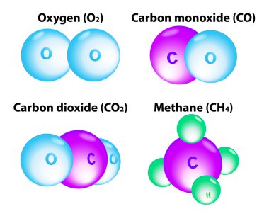 Molecules Methane, Oxygen, Carbon clipart