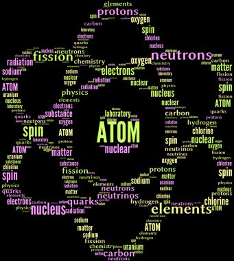 Atom etiket bulutu