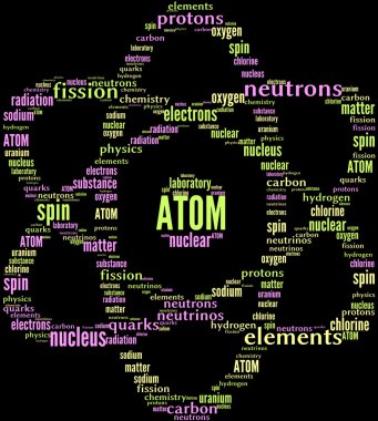 Atom tag cloud clipart