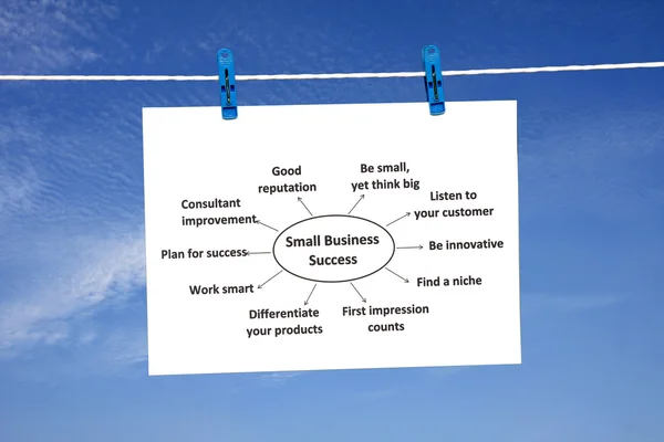 Diagrama de sucesso das pequenas empresas Fotografias De Stock Royalty-Free