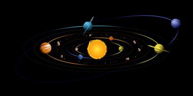 Solar system diagram clipart