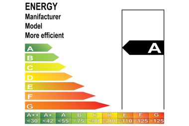 enerji etiketi