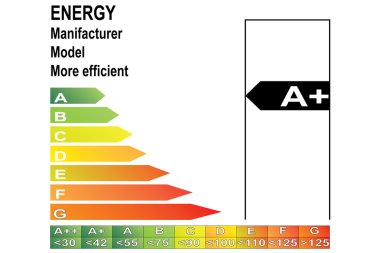 Enerji etiket A+