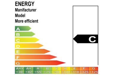 enerji etiketi c