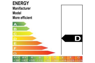 enerji etiketi d