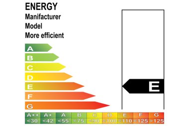 enerji etiketi e