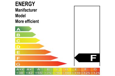 enerji etiketi f