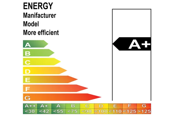 Etichetta energetica A + — Vettoriale Stock