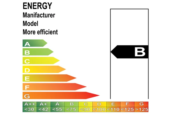 Etichetta energetica B — Vettoriale Stock