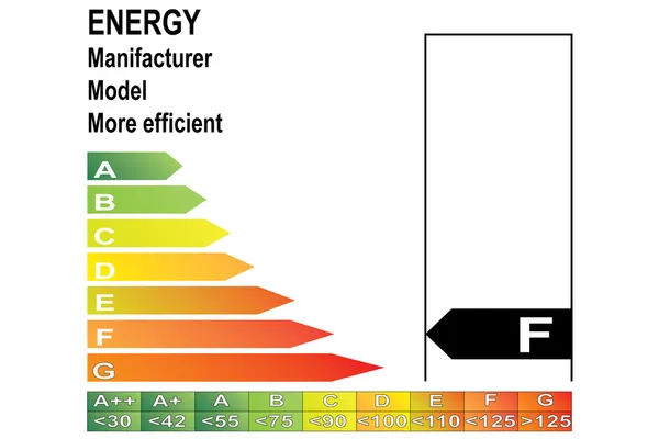 enerji etiketi f