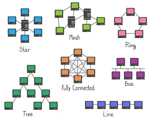Ilustracja sieci topologii - połączenia sieciowego komputera — Wektor stockowy