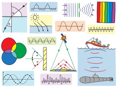Physics - oscillations and waves phenomena clipart