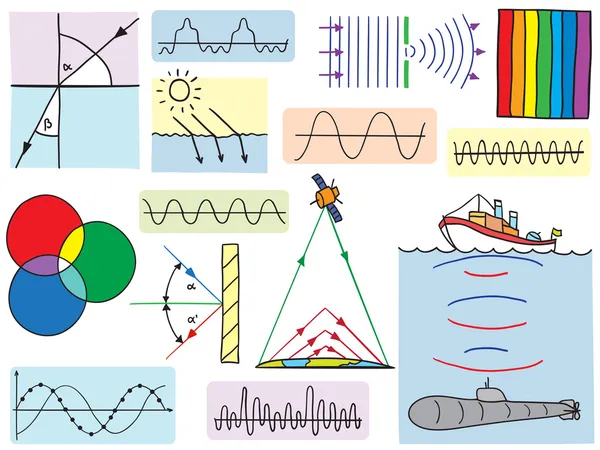物理-振动和波现象 — 图库矢量图片