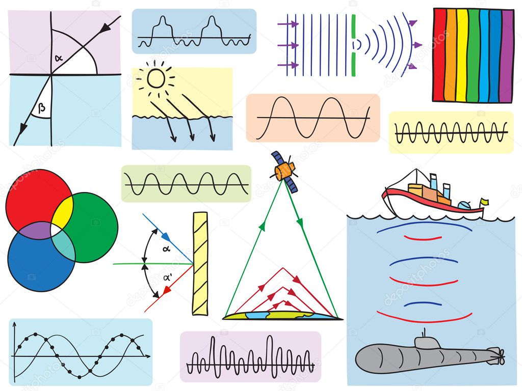 Physics - oscillations and waves phenomena