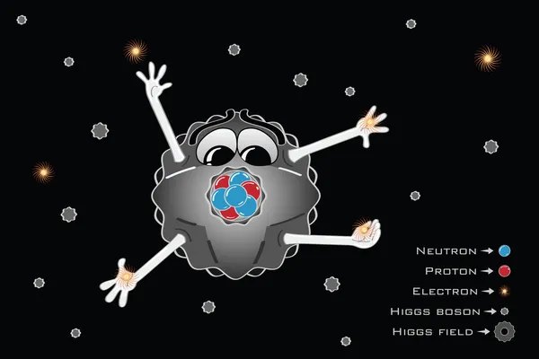 希格斯场和希格斯玻色子 — 图库矢量图片