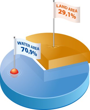 Water and Land clipart