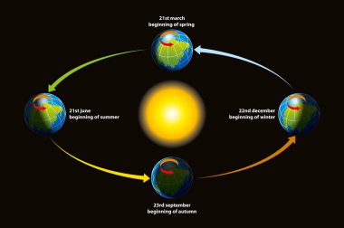 Earth's ecliptic clipart