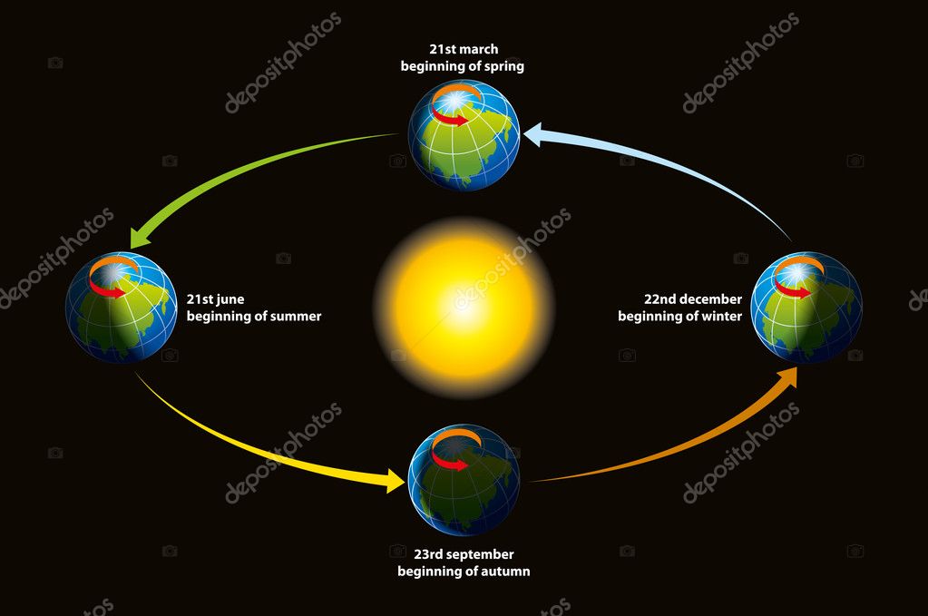 Earths ecliptic — Stock Vector © Lukaves #11495370