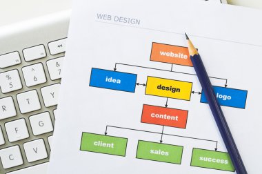 Website planning clipart