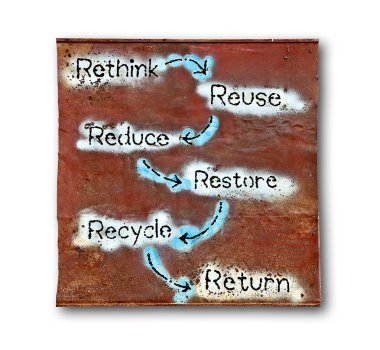 The Drilled text of rethink, reuse, restore ,recycle, return on clipart