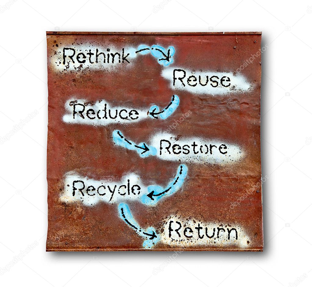 The Drilled text of rethink, reuse, restore ,recycle, return on