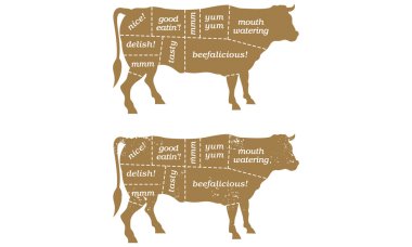 Barbecue Cow Butcher’s Chart clipart