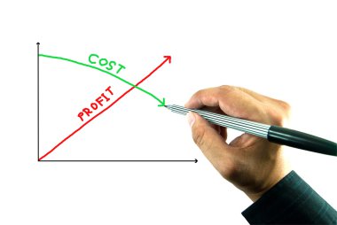 Business hand drawing graph of profit growth vs cost reduction clipart