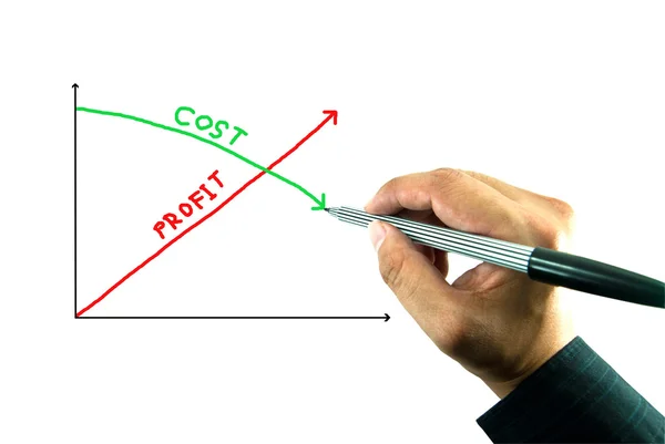 Business hand drawing graph of profit growth vs cost reduction — Stock Photo, Image
