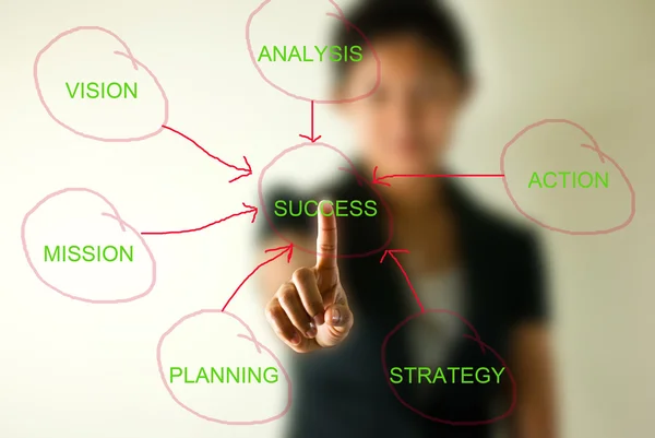 Mujer de negocios con concepto de estrategia de plan de éxito —  Fotos de Stock