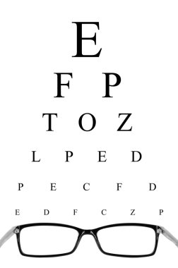gözlük ve göz grafik okuma