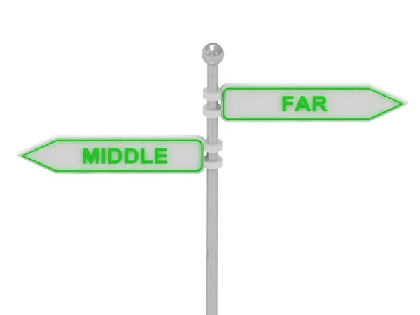 Sinais com verde "MIDDLE" e "FAR " — Fotografia de Stock