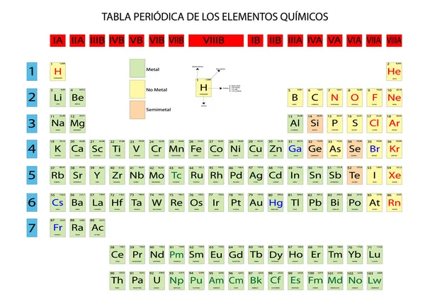Tabela periódica de elementos químicos —  Vetores de Stock
