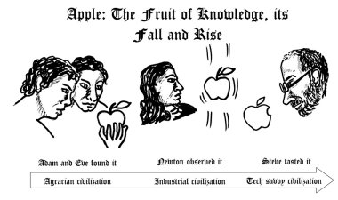 Apple The Fruit Of Knowledge