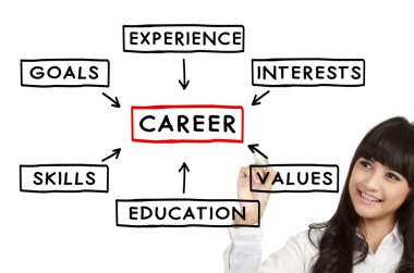 Businesswoman career concept clipart