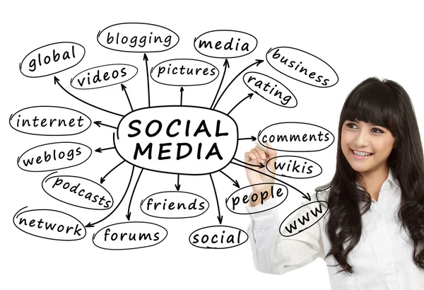 Mujer de negocios escribiendo concepto de redes sociales —  Fotos de Stock