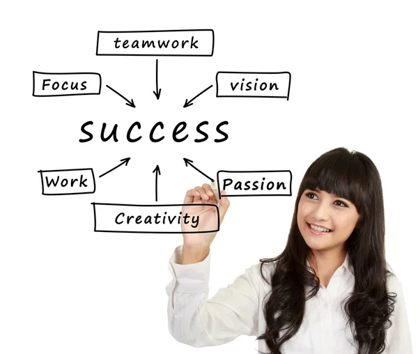 Mujer escribir Diagrama de flujo de éxito — Foto de Stock