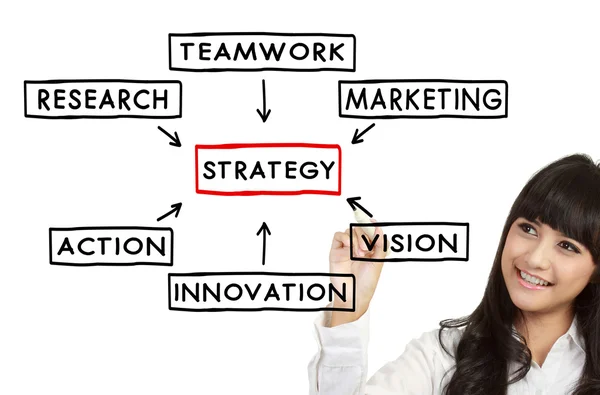Imprenditrice disegnare concetto di strategia — Foto Stock