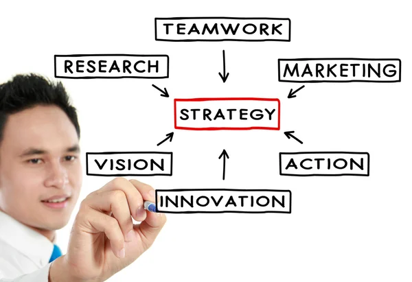 Empresário desenhar conceito de estratégia — Fotografia de Stock