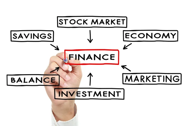 Componente de escrita do diagrama financeiro — Fotografia de Stock