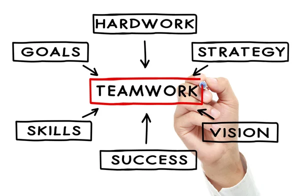 Teamwork diagram concept — Stock Photo, Image