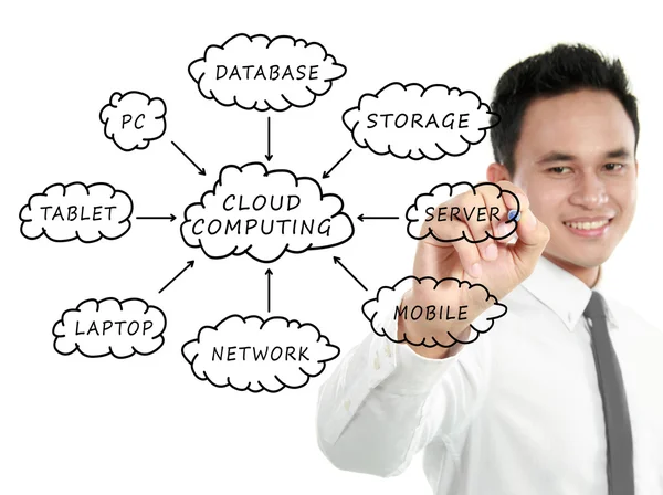 Esquema de computação em nuvem no quadro branco — Fotografia de Stock