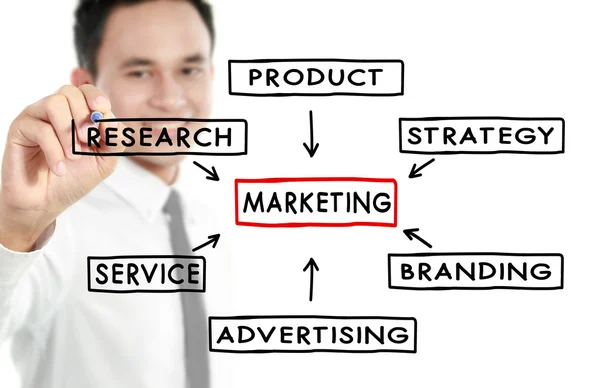 Empresário desenhar conceito de marketing — Fotografia de Stock